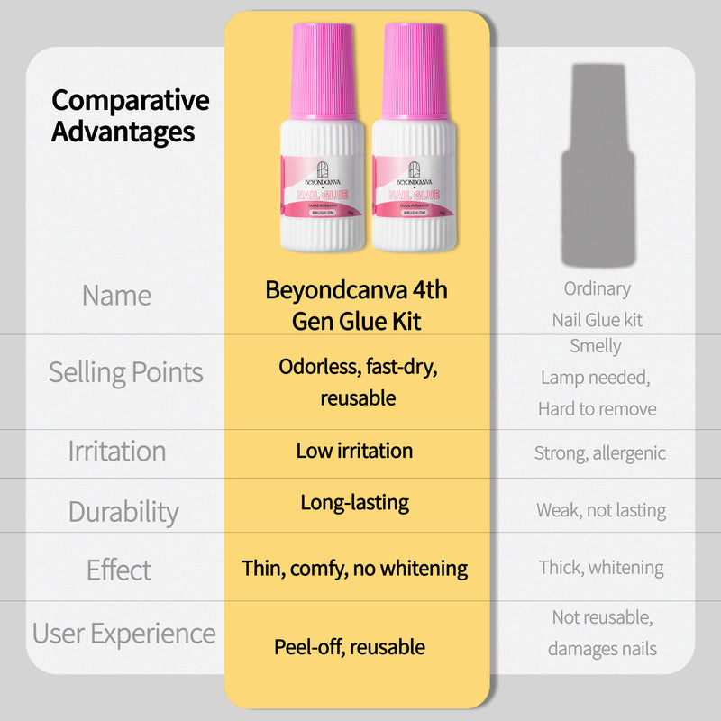 Comparison chart showing Beyondcanva 4th Gen Glue Kit advantages over ordinary nail glue kits
