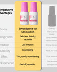 Comparison chart showing Beyondcanva 4th Gen Glue Kit advantages over ordinary nail glue kits