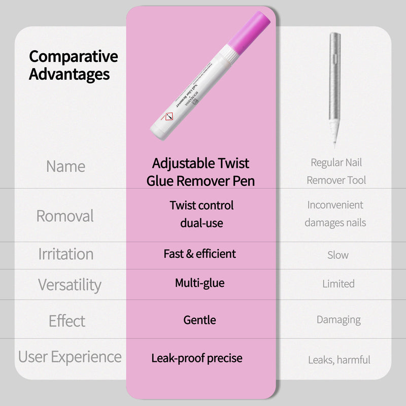 Comparison chart showing Beyondcanva adjustable twist glue remover pen advantages over regular remover tools