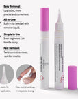 Beyondcanva nail glue remover pen features infographic showing easy removal, built-in tip and twist control