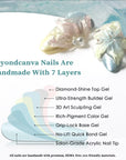 Infographic showing handmade press-on nails with seven layers, including top gel, builder gel, art sculpting gel, color gel, base gel, and acrylic tip.